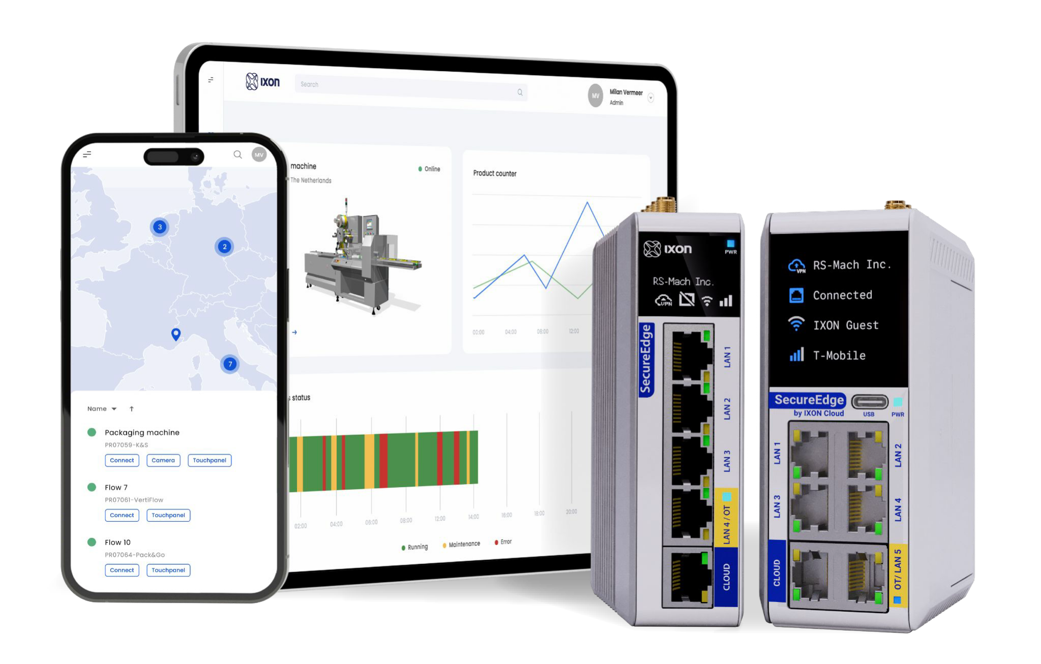 IXON SecureEdge Gateway industrial
